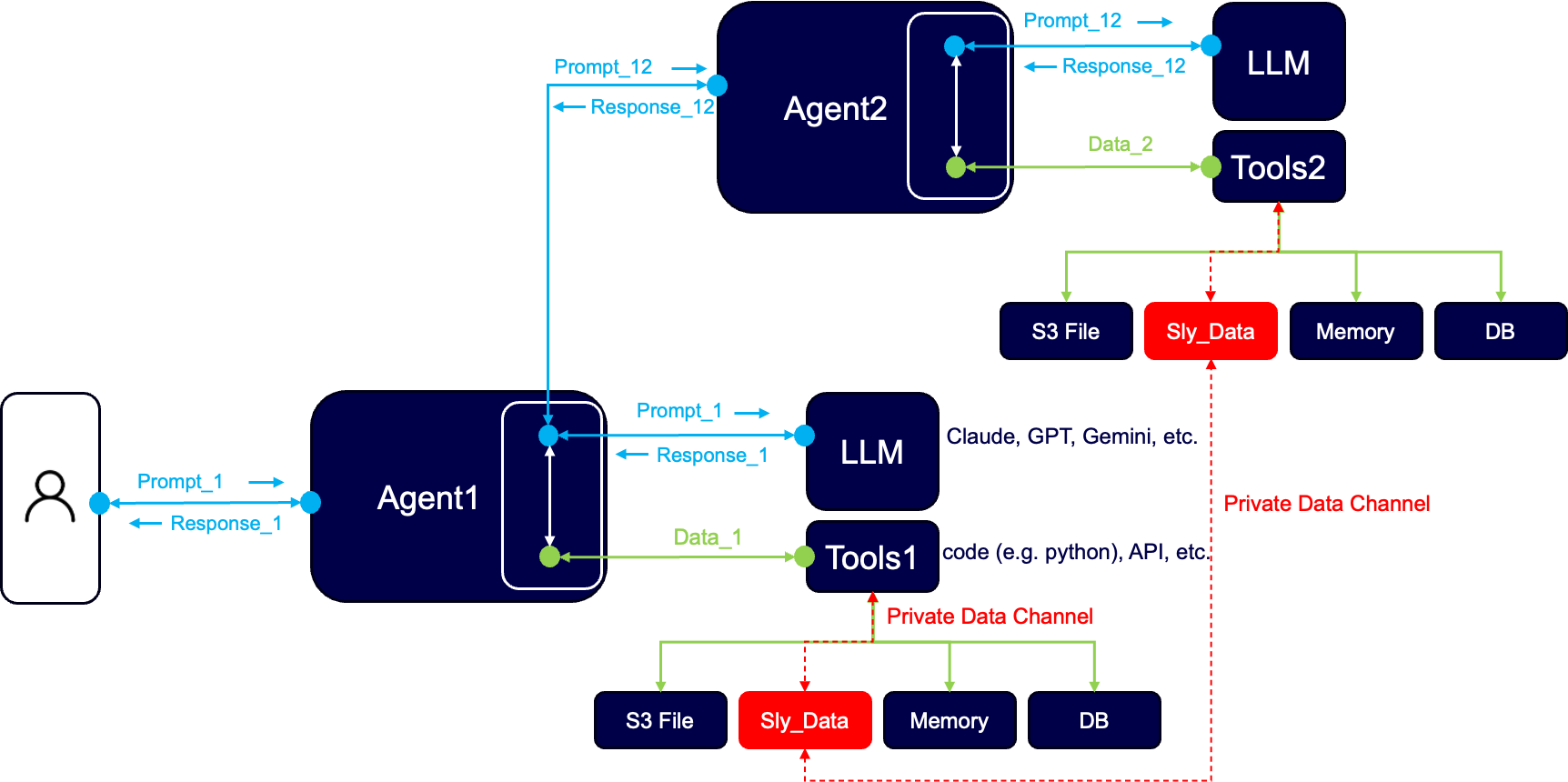 multi-agent system structure