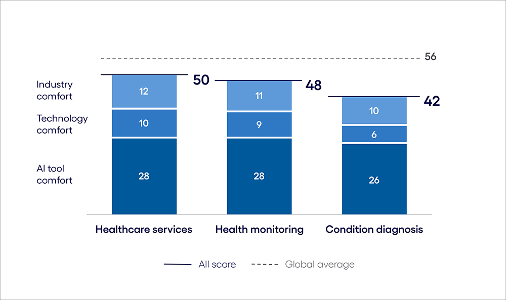 Healthcare AI Inclination Index: The Buy phase