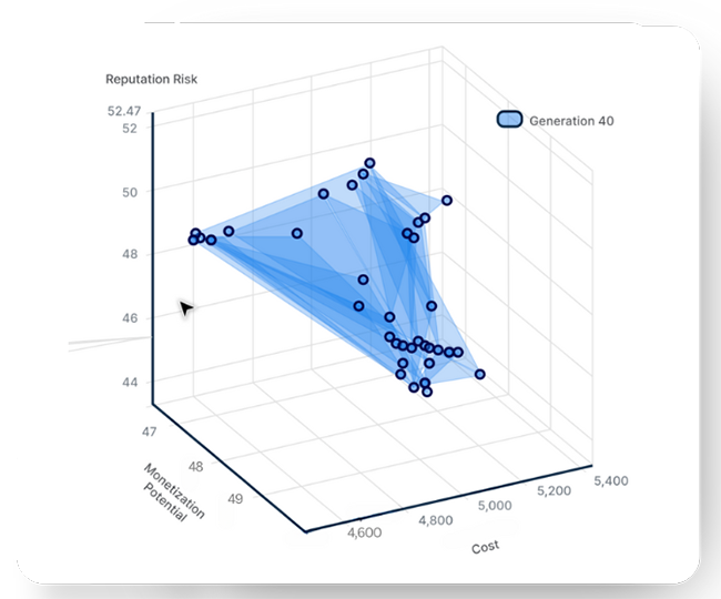 3D graph of AI solutions