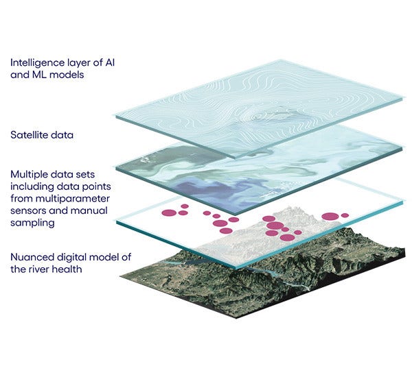 Operationalizing river and coastal health