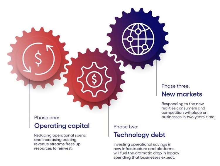 The modernization flywheel graph image