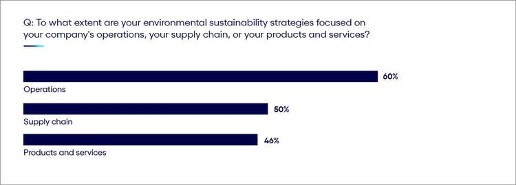 Chart on expanding your sphere of influence, upstream and downstream, to achieve greater business benefits and impact