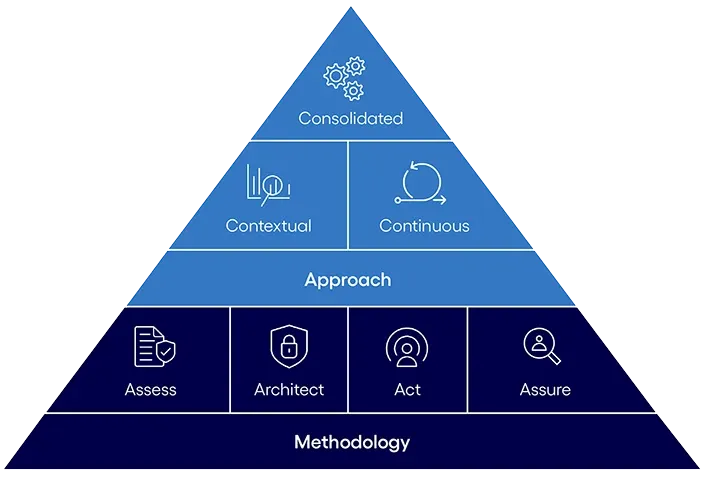Approach and Methodology